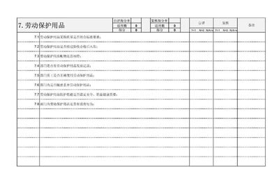 安全生產(chǎn)責任制考核,實用圖表!